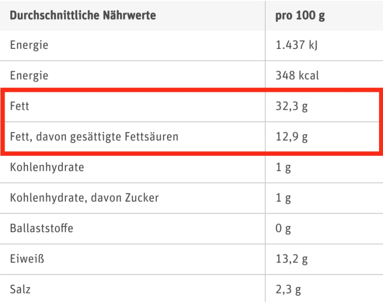 Tabelle mit Nährwertangaben